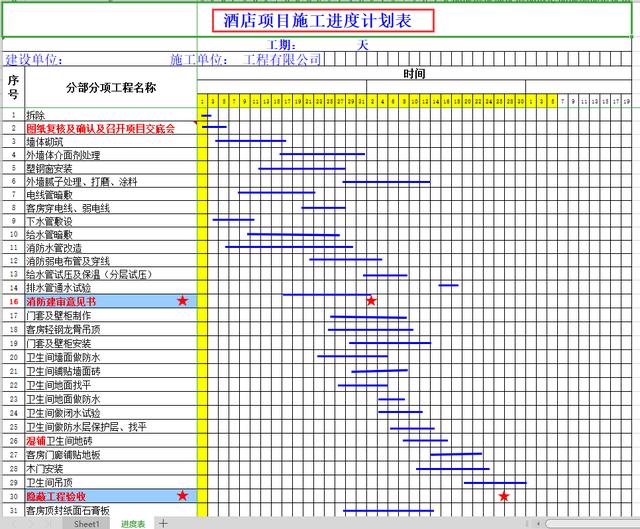 絕！施工進(jìn)度計(jì)劃?rùn)M道圖用這18個(gè)足夠，Excel+Project，建議收藏（做施工進(jìn)度計(jì)劃?rùn)M道圖 除了project）