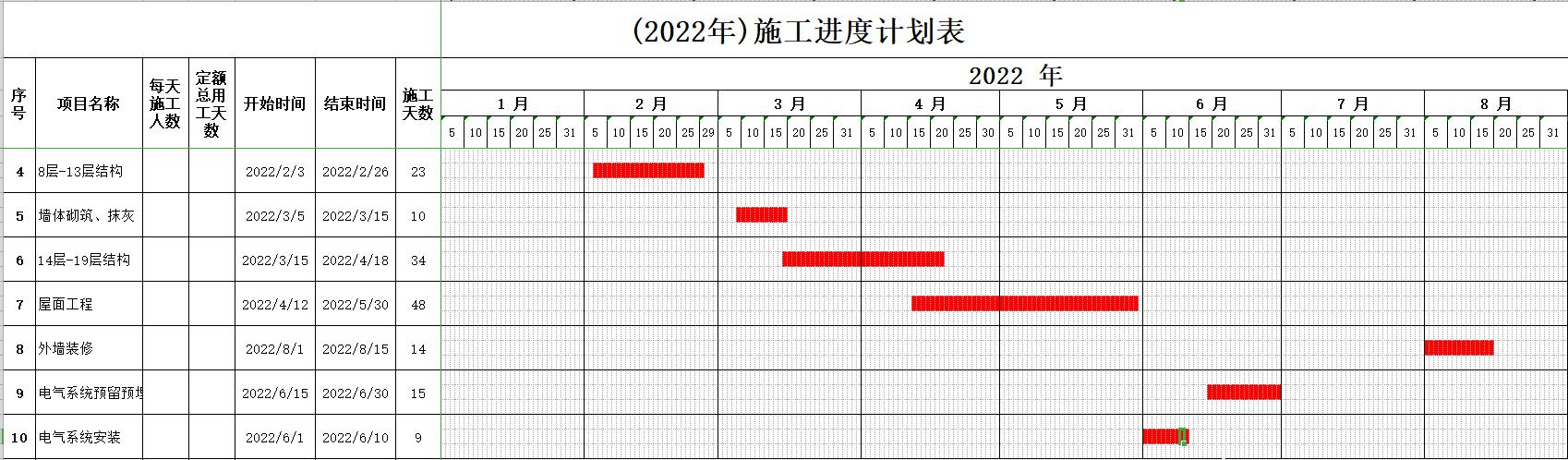 絕！施工進(jìn)度計(jì)劃?rùn)M道圖用這18個(gè)足夠，Excel+Project，建議收藏（做施工進(jìn)度計(jì)劃?rùn)M道圖 除了project）