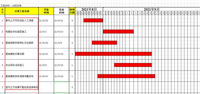 絕！施工進(jìn)度計(jì)劃?rùn)M道圖用這18個(gè)足夠，Excel+Project，建議收藏（做施工進(jìn)度計(jì)劃?rùn)M道圖 除了project）