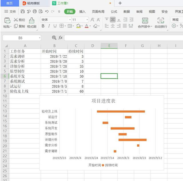 表格技巧—如何用Excel做項(xiàng)目進(jìn)度表（項(xiàng)目進(jìn)度表怎么做EXCEL）