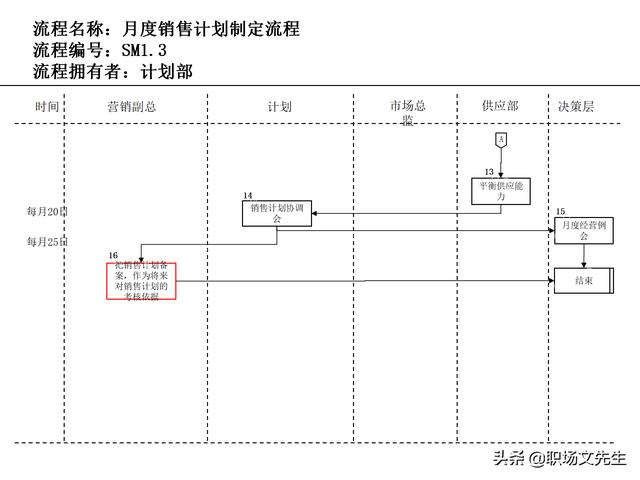 營(yíng)銷(xiāo)目標(biāo)和預(yù)算編制的調(diào)整，100頁(yè)流程系列營(yíng)銷(xiāo)計(jì)劃與管理流程（制定營(yíng)銷(xiāo)計(jì)劃時(shí)如何制定預(yù)算）