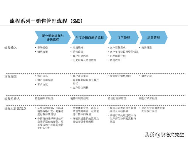 營(yíng)銷(xiāo)目標(biāo)和預(yù)算編制的調(diào)整，100頁(yè)流程系列營(yíng)銷(xiāo)計(jì)劃與管理流程（制定營(yíng)銷(xiāo)計(jì)劃時(shí)如何制定預(yù)算）