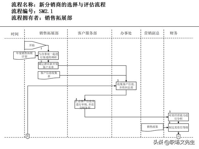 營(yíng)銷(xiāo)目標(biāo)和預(yù)算編制的調(diào)整，100頁(yè)流程系列營(yíng)銷(xiāo)計(jì)劃與管理流程（制定營(yíng)銷(xiāo)計(jì)劃時(shí)如何制定預(yù)算）