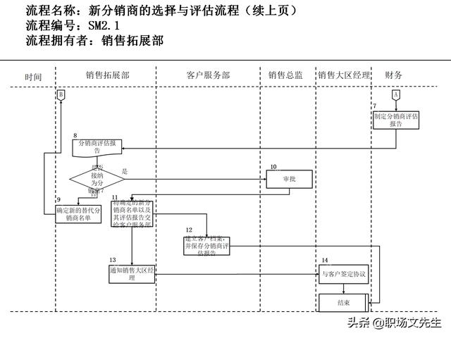 營(yíng)銷(xiāo)目標(biāo)和預(yù)算編制的調(diào)整，100頁(yè)流程系列營(yíng)銷(xiāo)計(jì)劃與管理流程（制定營(yíng)銷(xiāo)計(jì)劃時(shí)如何制定預(yù)算）