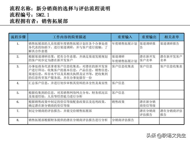 營(yíng)銷(xiāo)目標(biāo)和預(yù)算編制的調(diào)整，100頁(yè)流程系列營(yíng)銷(xiāo)計(jì)劃與管理流程（制定營(yíng)銷(xiāo)計(jì)劃時(shí)如何制定預(yù)算）