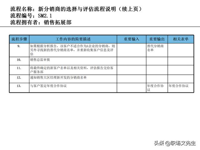 營(yíng)銷(xiāo)目標(biāo)和預(yù)算編制的調(diào)整，100頁(yè)流程系列營(yíng)銷(xiāo)計(jì)劃與管理流程（制定營(yíng)銷(xiāo)計(jì)劃時(shí)如何制定預(yù)算）