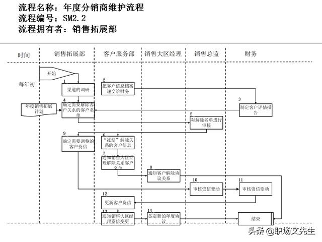 營(yíng)銷(xiāo)目標(biāo)和預(yù)算編制的調(diào)整，100頁(yè)流程系列營(yíng)銷(xiāo)計(jì)劃與管理流程（制定營(yíng)銷(xiāo)計(jì)劃時(shí)如何制定預(yù)算）