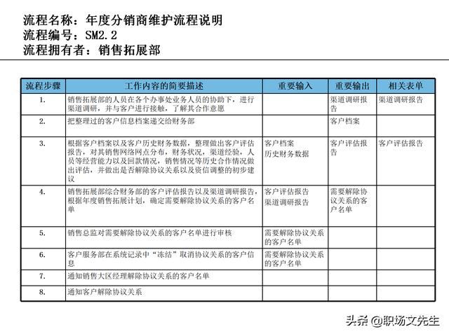 營(yíng)銷(xiāo)目標(biāo)和預(yù)算編制的調(diào)整，100頁(yè)流程系列營(yíng)銷(xiāo)計(jì)劃與管理流程（制定營(yíng)銷(xiāo)計(jì)劃時(shí)如何制定預(yù)算）