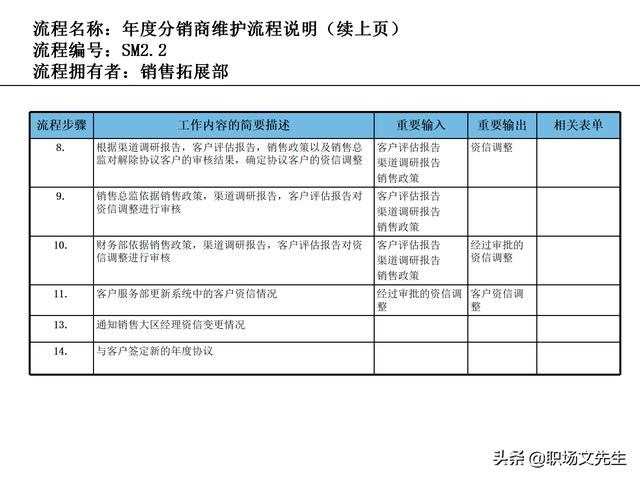 營(yíng)銷(xiāo)目標(biāo)和預(yù)算編制的調(diào)整，100頁(yè)流程系列營(yíng)銷(xiāo)計(jì)劃與管理流程（制定營(yíng)銷(xiāo)計(jì)劃時(shí)如何制定預(yù)算）