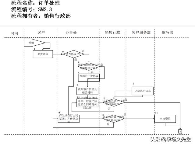 營(yíng)銷(xiāo)目標(biāo)和預(yù)算編制的調(diào)整，100頁(yè)流程系列營(yíng)銷(xiāo)計(jì)劃與管理流程（制定營(yíng)銷(xiāo)計(jì)劃時(shí)如何制定預(yù)算）