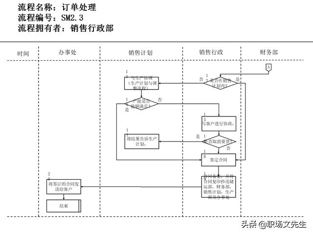 營(yíng)銷(xiāo)目標(biāo)和預(yù)算編制的調(diào)整，100頁(yè)流程系列營(yíng)銷(xiāo)計(jì)劃與管理流程（制定營(yíng)銷(xiāo)計(jì)劃時(shí)如何制定預(yù)算）