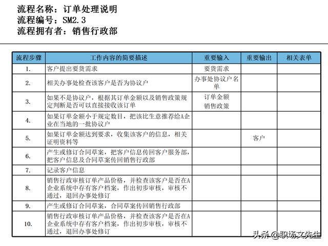 營(yíng)銷(xiāo)目標(biāo)和預(yù)算編制的調(diào)整，100頁(yè)流程系列營(yíng)銷(xiāo)計(jì)劃與管理流程（制定營(yíng)銷(xiāo)計(jì)劃時(shí)如何制定預(yù)算）