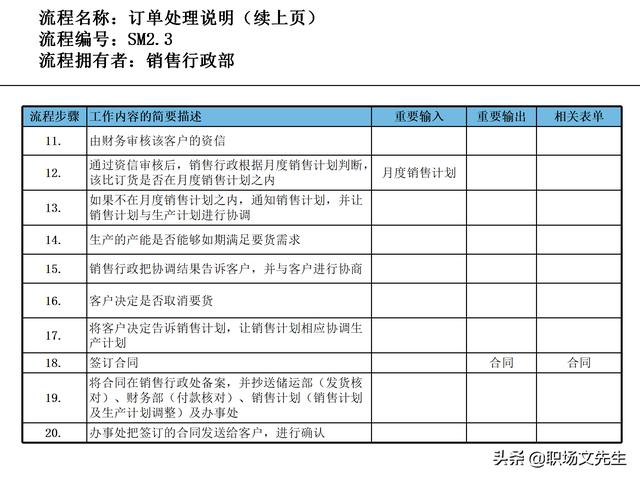 營(yíng)銷(xiāo)目標(biāo)和預(yù)算編制的調(diào)整，100頁(yè)流程系列營(yíng)銷(xiāo)計(jì)劃與管理流程（制定營(yíng)銷(xiāo)計(jì)劃時(shí)如何制定預(yù)算）