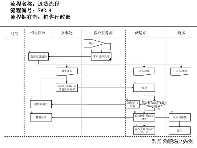 營(yíng)銷(xiāo)目標(biāo)和預(yù)算編制的調(diào)整，100頁(yè)流程系列營(yíng)銷(xiāo)計(jì)劃與管理流程（制定營(yíng)銷(xiāo)計(jì)劃時(shí)如何制定預(yù)算）