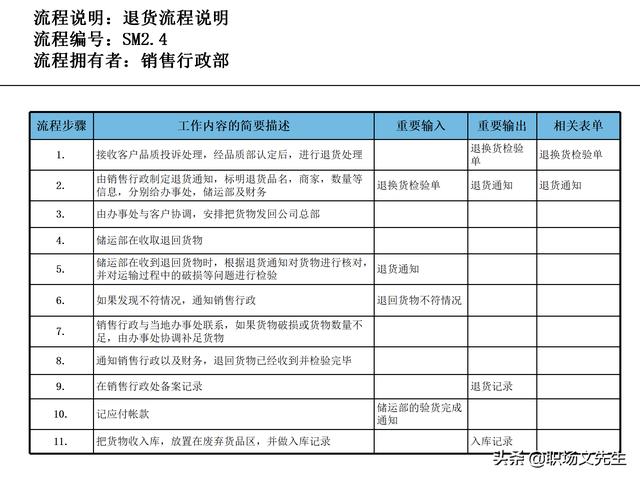 營(yíng)銷(xiāo)目標(biāo)和預(yù)算編制的調(diào)整，100頁(yè)流程系列營(yíng)銷(xiāo)計(jì)劃與管理流程（制定營(yíng)銷(xiāo)計(jì)劃時(shí)如何制定預(yù)算）