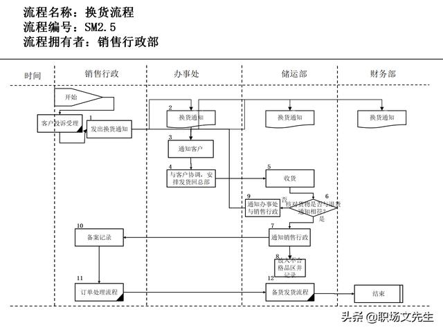 營(yíng)銷(xiāo)目標(biāo)和預(yù)算編制的調(diào)整，100頁(yè)流程系列營(yíng)銷(xiāo)計(jì)劃與管理流程（制定營(yíng)銷(xiāo)計(jì)劃時(shí)如何制定預(yù)算）