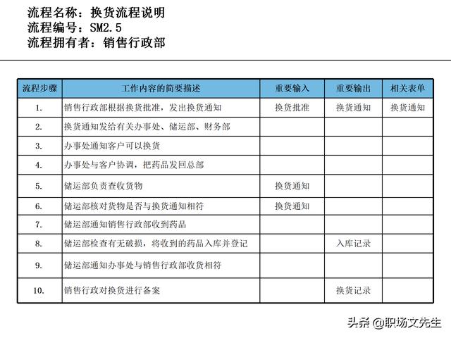 營(yíng)銷(xiāo)目標(biāo)和預(yù)算編制的調(diào)整，100頁(yè)流程系列營(yíng)銷(xiāo)計(jì)劃與管理流程（制定營(yíng)銷(xiāo)計(jì)劃時(shí)如何制定預(yù)算）