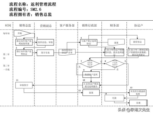 營(yíng)銷(xiāo)目標(biāo)和預(yù)算編制的調(diào)整，100頁(yè)流程系列營(yíng)銷(xiāo)計(jì)劃與管理流程（制定營(yíng)銷(xiāo)計(jì)劃時(shí)如何制定預(yù)算）