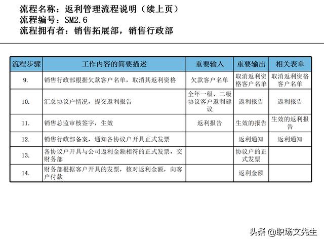 營(yíng)銷(xiāo)目標(biāo)和預(yù)算編制的調(diào)整，100頁(yè)流程系列營(yíng)銷(xiāo)計(jì)劃與管理流程（制定營(yíng)銷(xiāo)計(jì)劃時(shí)如何制定預(yù)算）