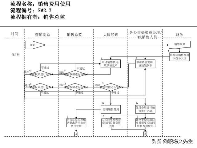 營(yíng)銷(xiāo)目標(biāo)和預(yù)算編制的調(diào)整，100頁(yè)流程系列營(yíng)銷(xiāo)計(jì)劃與管理流程（制定營(yíng)銷(xiāo)計(jì)劃時(shí)如何制定預(yù)算）