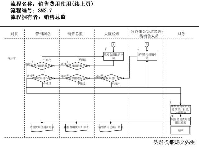 營(yíng)銷(xiāo)目標(biāo)和預(yù)算編制的調(diào)整，100頁(yè)流程系列營(yíng)銷(xiāo)計(jì)劃與管理流程（制定營(yíng)銷(xiāo)計(jì)劃時(shí)如何制定預(yù)算）