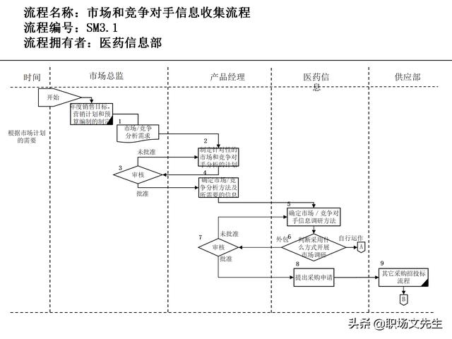 營(yíng)銷(xiāo)目標(biāo)和預(yù)算編制的調(diào)整，100頁(yè)流程系列營(yíng)銷(xiāo)計(jì)劃與管理流程（制定營(yíng)銷(xiāo)計(jì)劃時(shí)如何制定預(yù)算）