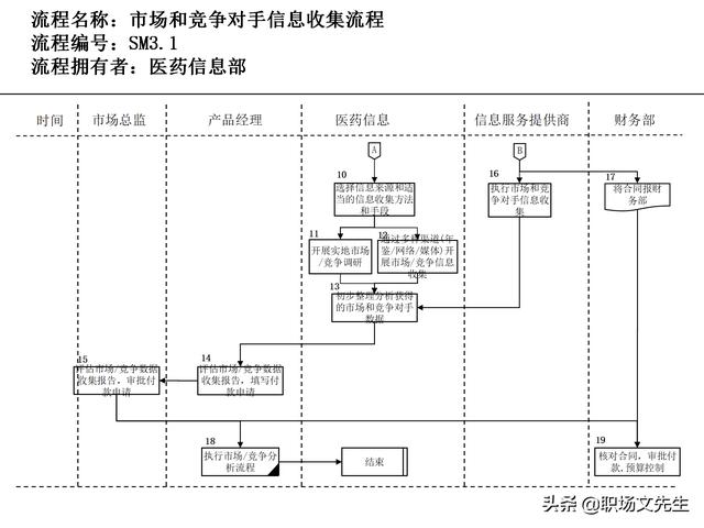 營(yíng)銷(xiāo)目標(biāo)和預(yù)算編制的調(diào)整，100頁(yè)流程系列營(yíng)銷(xiāo)計(jì)劃與管理流程（制定營(yíng)銷(xiāo)計(jì)劃時(shí)如何制定預(yù)算）