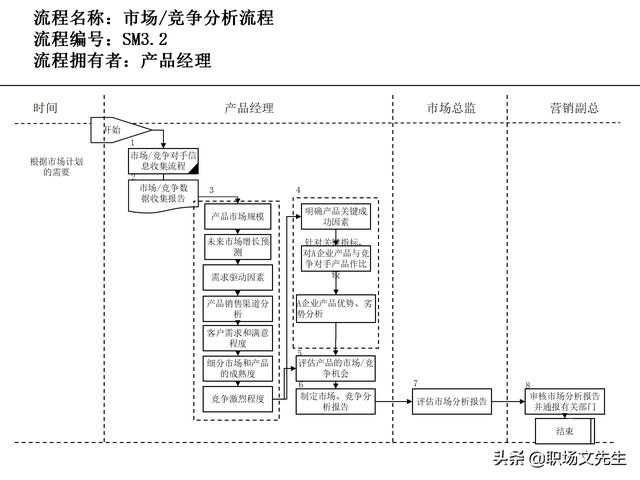 營(yíng)銷(xiāo)目標(biāo)和預(yù)算編制的調(diào)整，100頁(yè)流程系列營(yíng)銷(xiāo)計(jì)劃與管理流程（制定營(yíng)銷(xiāo)計(jì)劃時(shí)如何制定預(yù)算）