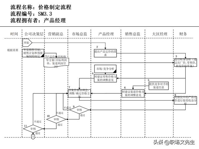 營(yíng)銷(xiāo)目標(biāo)和預(yù)算編制的調(diào)整，100頁(yè)流程系列營(yíng)銷(xiāo)計(jì)劃與管理流程（制定營(yíng)銷(xiāo)計(jì)劃時(shí)如何制定預(yù)算）