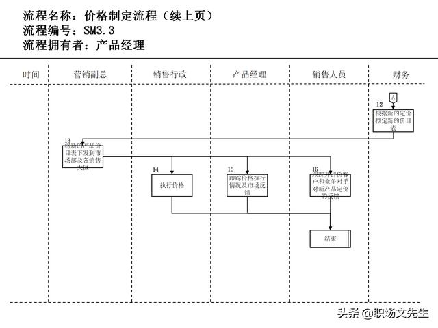 營(yíng)銷(xiāo)目標(biāo)和預(yù)算編制的調(diào)整，100頁(yè)流程系列營(yíng)銷(xiāo)計(jì)劃與管理流程（制定營(yíng)銷(xiāo)計(jì)劃時(shí)如何制定預(yù)算）