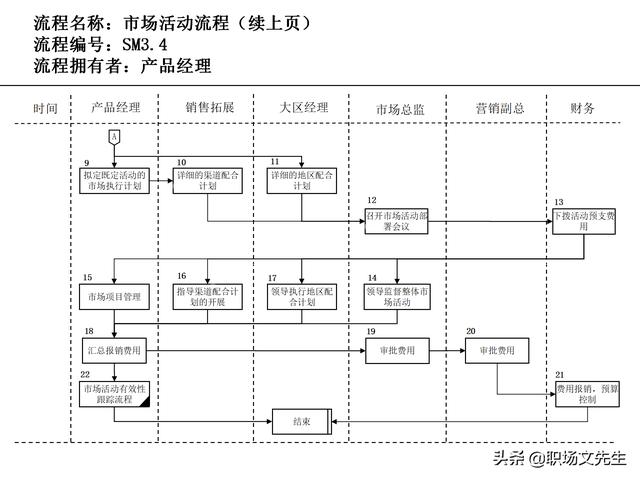 營(yíng)銷(xiāo)目標(biāo)和預(yù)算編制的調(diào)整，100頁(yè)流程系列營(yíng)銷(xiāo)計(jì)劃與管理流程（制定營(yíng)銷(xiāo)計(jì)劃時(shí)如何制定預(yù)算）