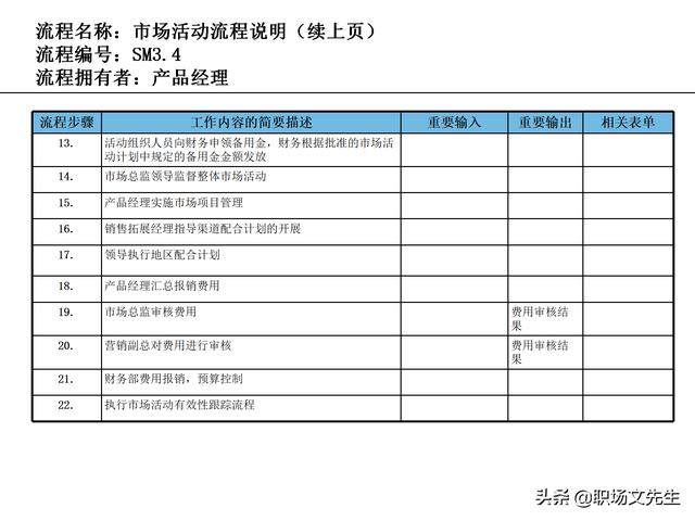 營(yíng)銷(xiāo)目標(biāo)和預(yù)算編制的調(diào)整，100頁(yè)流程系列營(yíng)銷(xiāo)計(jì)劃與管理流程（制定營(yíng)銷(xiāo)計(jì)劃時(shí)如何制定預(yù)算）