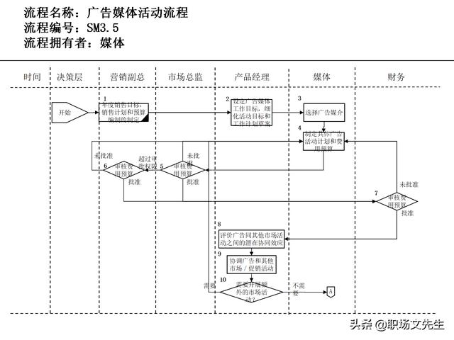 營(yíng)銷(xiāo)目標(biāo)和預(yù)算編制的調(diào)整，100頁(yè)流程系列營(yíng)銷(xiāo)計(jì)劃與管理流程（制定營(yíng)銷(xiāo)計(jì)劃時(shí)如何制定預(yù)算）