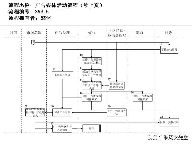 營(yíng)銷(xiāo)目標(biāo)和預(yù)算編制的調(diào)整，100頁(yè)流程系列營(yíng)銷(xiāo)計(jì)劃與管理流程（制定營(yíng)銷(xiāo)計(jì)劃時(shí)如何制定預(yù)算）