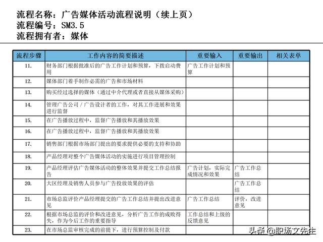 營(yíng)銷(xiāo)目標(biāo)和預(yù)算編制的調(diào)整，100頁(yè)流程系列營(yíng)銷(xiāo)計(jì)劃與管理流程（制定營(yíng)銷(xiāo)計(jì)劃時(shí)如何制定預(yù)算）