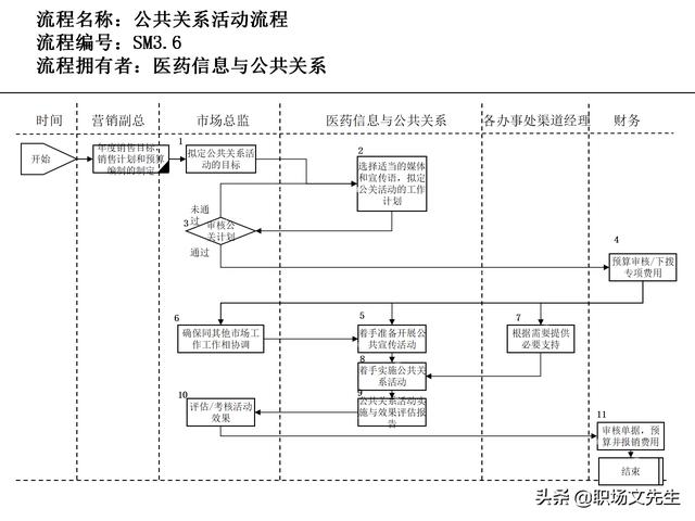 營(yíng)銷(xiāo)目標(biāo)和預(yù)算編制的調(diào)整，100頁(yè)流程系列營(yíng)銷(xiāo)計(jì)劃與管理流程（制定營(yíng)銷(xiāo)計(jì)劃時(shí)如何制定預(yù)算）