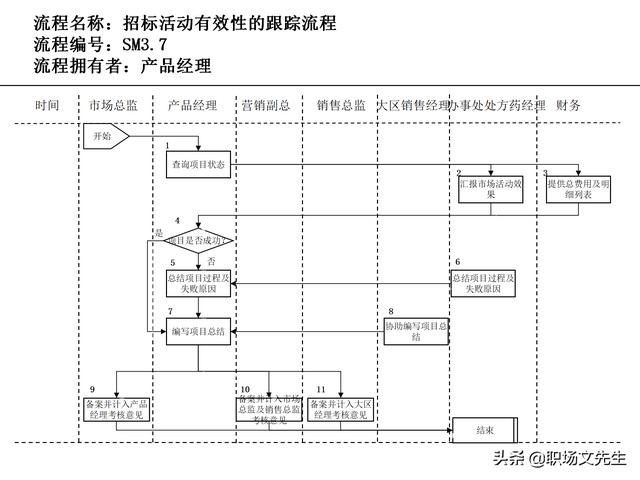 營(yíng)銷(xiāo)目標(biāo)和預(yù)算編制的調(diào)整，100頁(yè)流程系列營(yíng)銷(xiāo)計(jì)劃與管理流程（制定營(yíng)銷(xiāo)計(jì)劃時(shí)如何制定預(yù)算）