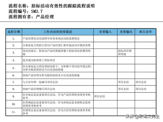 營(yíng)銷(xiāo)目標(biāo)和預(yù)算編制的調(diào)整，100頁(yè)流程系列營(yíng)銷(xiāo)計(jì)劃與管理流程（制定營(yíng)銷(xiāo)計(jì)劃時(shí)如何制定預(yù)算）