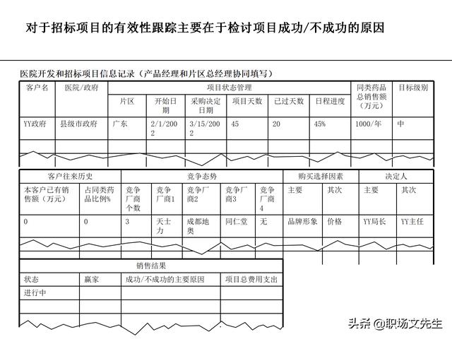 營(yíng)銷(xiāo)目標(biāo)和預(yù)算編制的調(diào)整，100頁(yè)流程系列營(yíng)銷(xiāo)計(jì)劃與管理流程（制定營(yíng)銷(xiāo)計(jì)劃時(shí)如何制定預(yù)算）