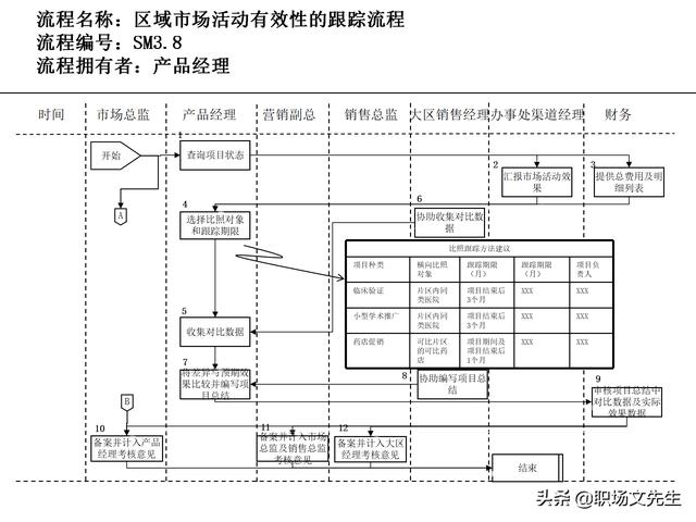 營(yíng)銷(xiāo)目標(biāo)和預(yù)算編制的調(diào)整，100頁(yè)流程系列營(yíng)銷(xiāo)計(jì)劃與管理流程（制定營(yíng)銷(xiāo)計(jì)劃時(shí)如何制定預(yù)算）