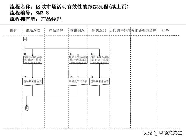 營(yíng)銷(xiāo)目標(biāo)和預(yù)算編制的調(diào)整，100頁(yè)流程系列營(yíng)銷(xiāo)計(jì)劃與管理流程（制定營(yíng)銷(xiāo)計(jì)劃時(shí)如何制定預(yù)算）