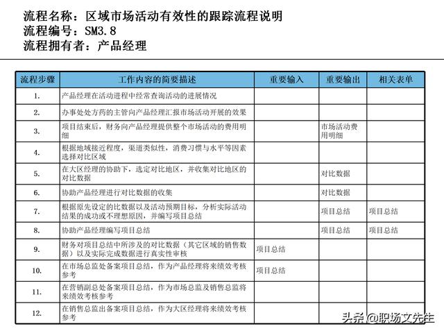 營(yíng)銷(xiāo)目標(biāo)和預(yù)算編制的調(diào)整，100頁(yè)流程系列營(yíng)銷(xiāo)計(jì)劃與管理流程（制定營(yíng)銷(xiāo)計(jì)劃時(shí)如何制定預(yù)算）