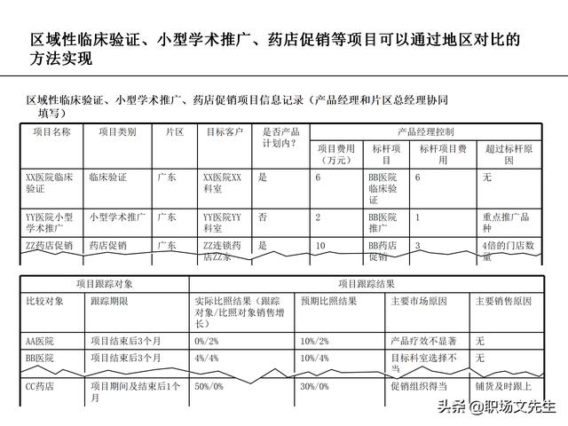 營(yíng)銷(xiāo)目標(biāo)和預(yù)算編制的調(diào)整，100頁(yè)流程系列營(yíng)銷(xiāo)計(jì)劃與管理流程（制定營(yíng)銷(xiāo)計(jì)劃時(shí)如何制定預(yù)算）