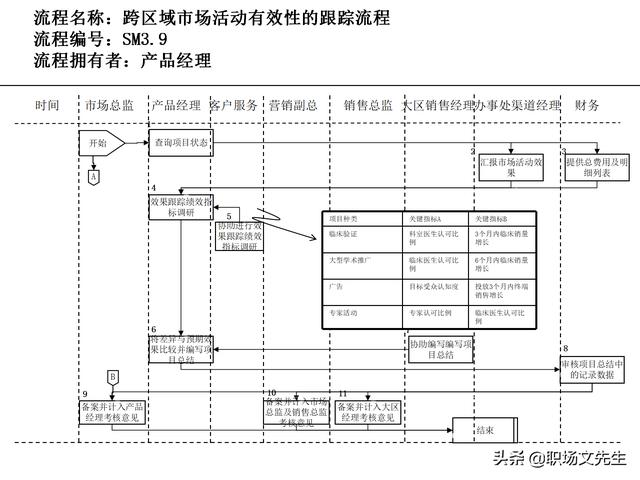 營(yíng)銷(xiāo)目標(biāo)和預(yù)算編制的調(diào)整，100頁(yè)流程系列營(yíng)銷(xiāo)計(jì)劃與管理流程（制定營(yíng)銷(xiāo)計(jì)劃時(shí)如何制定預(yù)算）