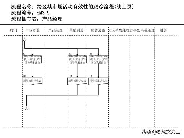 營(yíng)銷(xiāo)目標(biāo)和預(yù)算編制的調(diào)整，100頁(yè)流程系列營(yíng)銷(xiāo)計(jì)劃與管理流程（制定營(yíng)銷(xiāo)計(jì)劃時(shí)如何制定預(yù)算）