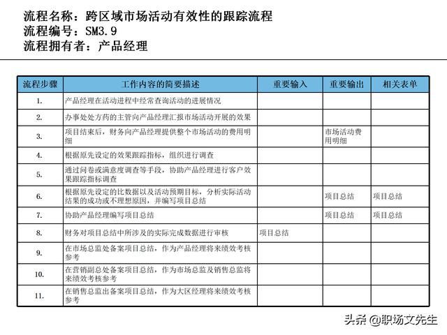 營(yíng)銷(xiāo)目標(biāo)和預(yù)算編制的調(diào)整，100頁(yè)流程系列營(yíng)銷(xiāo)計(jì)劃與管理流程（制定營(yíng)銷(xiāo)計(jì)劃時(shí)如何制定預(yù)算）