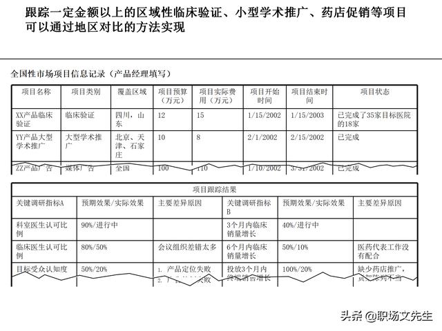 營(yíng)銷(xiāo)目標(biāo)和預(yù)算編制的調(diào)整，100頁(yè)流程系列營(yíng)銷(xiāo)計(jì)劃與管理流程（制定營(yíng)銷(xiāo)計(jì)劃時(shí)如何制定預(yù)算）