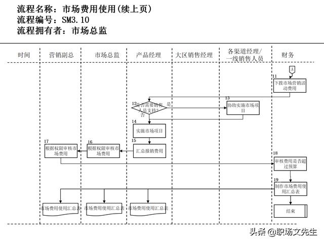 營(yíng)銷(xiāo)目標(biāo)和預(yù)算編制的調(diào)整，100頁(yè)流程系列營(yíng)銷(xiāo)計(jì)劃與管理流程（制定營(yíng)銷(xiāo)計(jì)劃時(shí)如何制定預(yù)算）