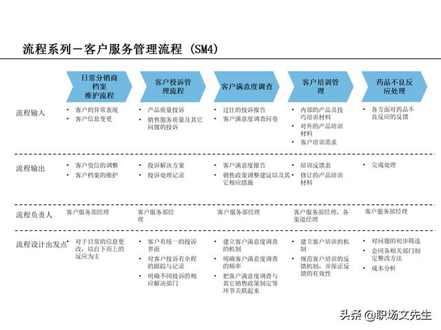 營(yíng)銷(xiāo)目標(biāo)和預(yù)算編制的調(diào)整，100頁(yè)流程系列營(yíng)銷(xiāo)計(jì)劃與管理流程（制定營(yíng)銷(xiāo)計(jì)劃時(shí)如何制定預(yù)算）