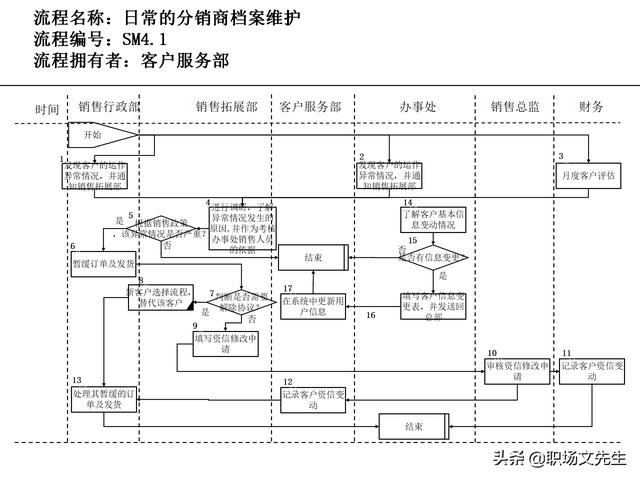 營(yíng)銷(xiāo)目標(biāo)和預(yù)算編制的調(diào)整，100頁(yè)流程系列營(yíng)銷(xiāo)計(jì)劃與管理流程（制定營(yíng)銷(xiāo)計(jì)劃時(shí)如何制定預(yù)算）